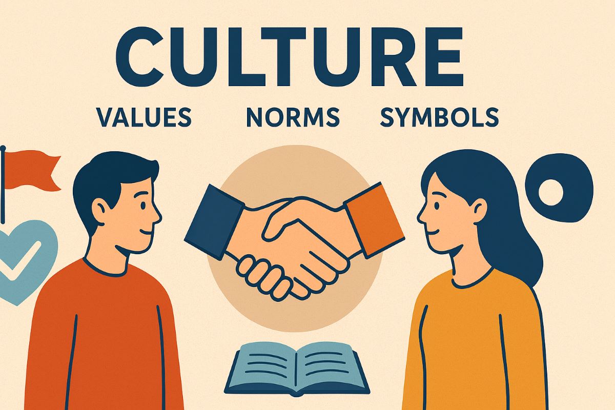 Culture and Its Components